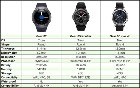 samsung watch model identification